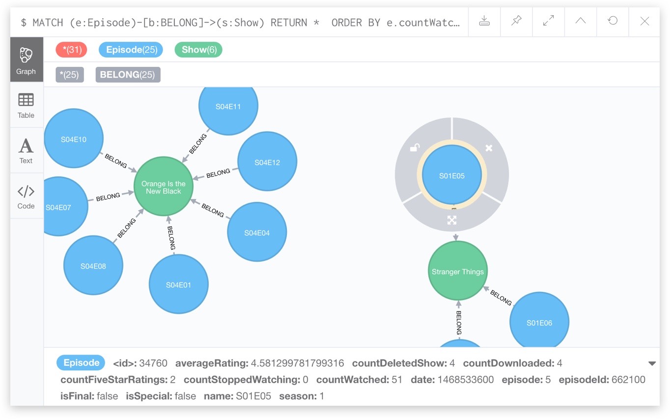 Neo4j nodes and relations